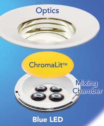 ChromaLit LED light fixture ChromaLit LED light fixture